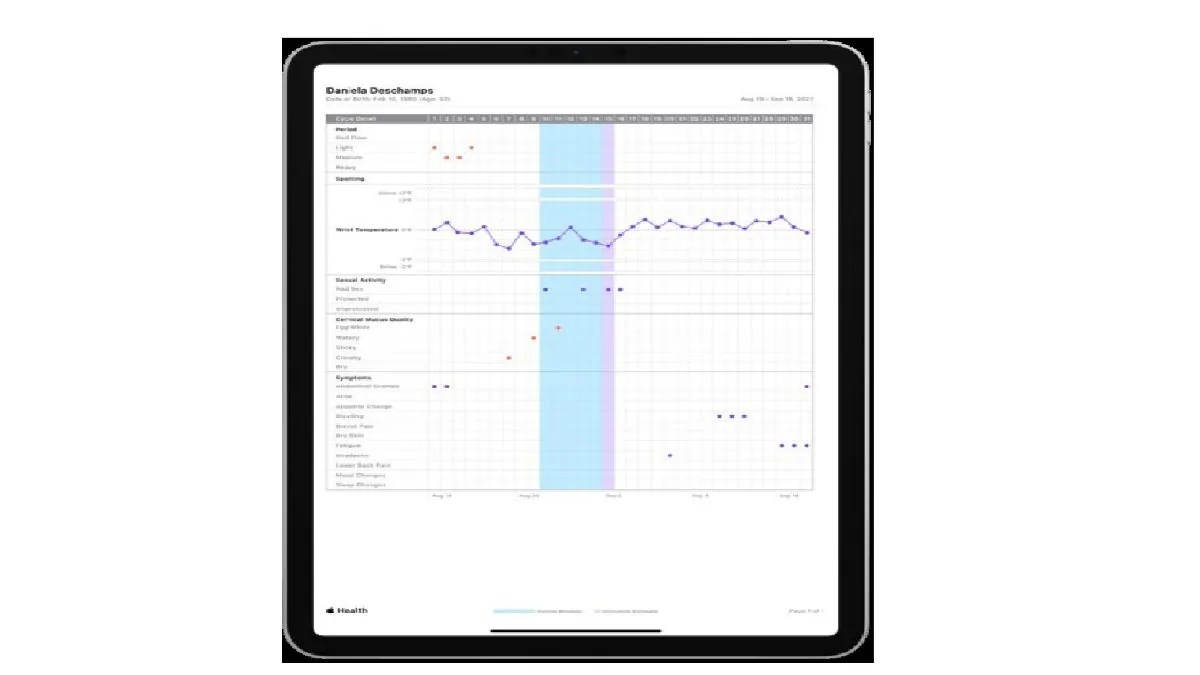 International Women’s Day 2023 Top women’s health features for Apple device users Top women’s