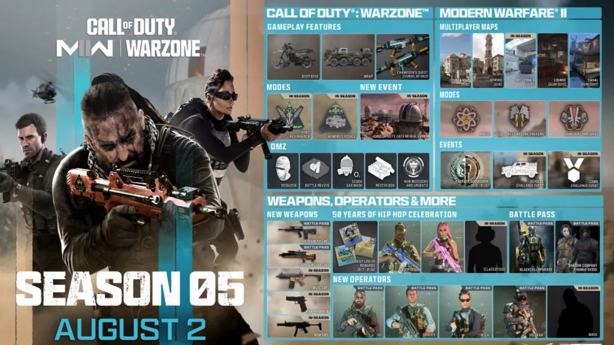 Call of Duty Modern Warfare II, Call of Duty Warzone Season 5 to
