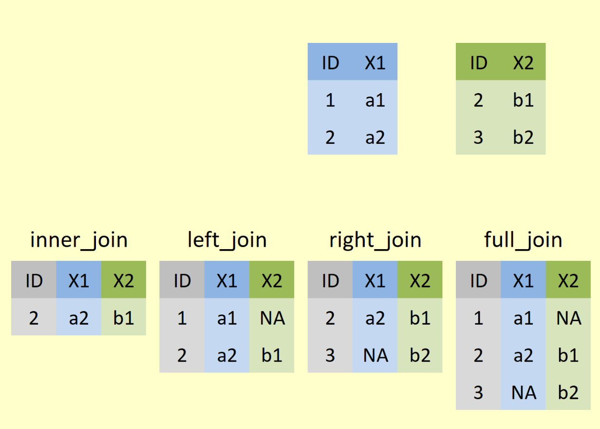 Chapter 3 Data Wrangling Computational Statistics