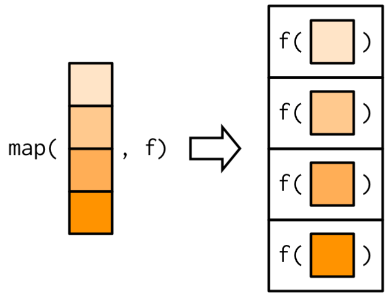 Chapter 4 Simulating Computational Statistics