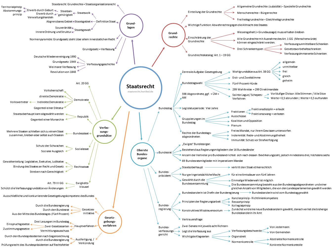 Fachsymposium Empowerment