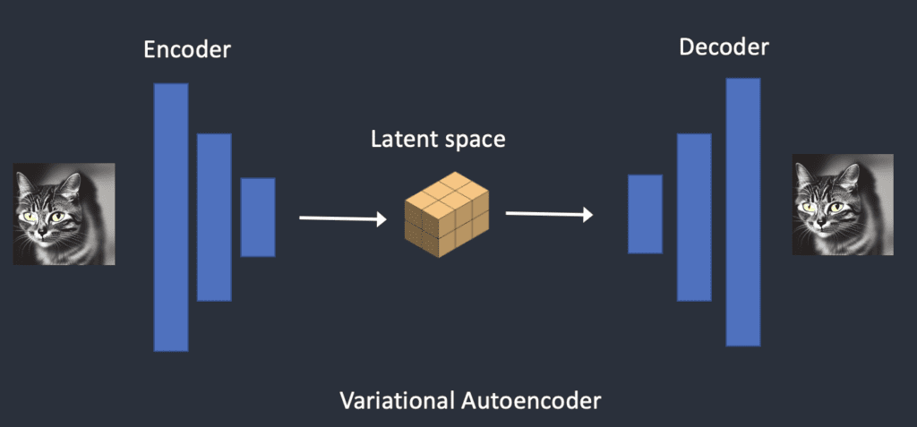 How does Stable Diffusion work?