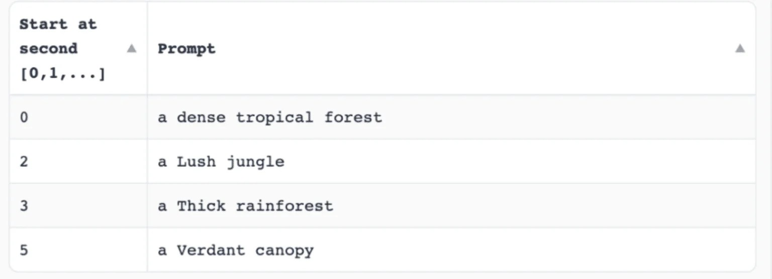 How to make an infinite zoom art with Stable Diffusion Stable