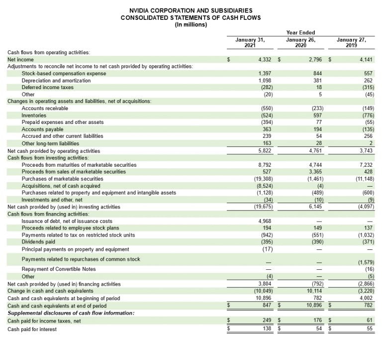 How to Effectively Read and Analyze a Cash Flow Statement StableBread