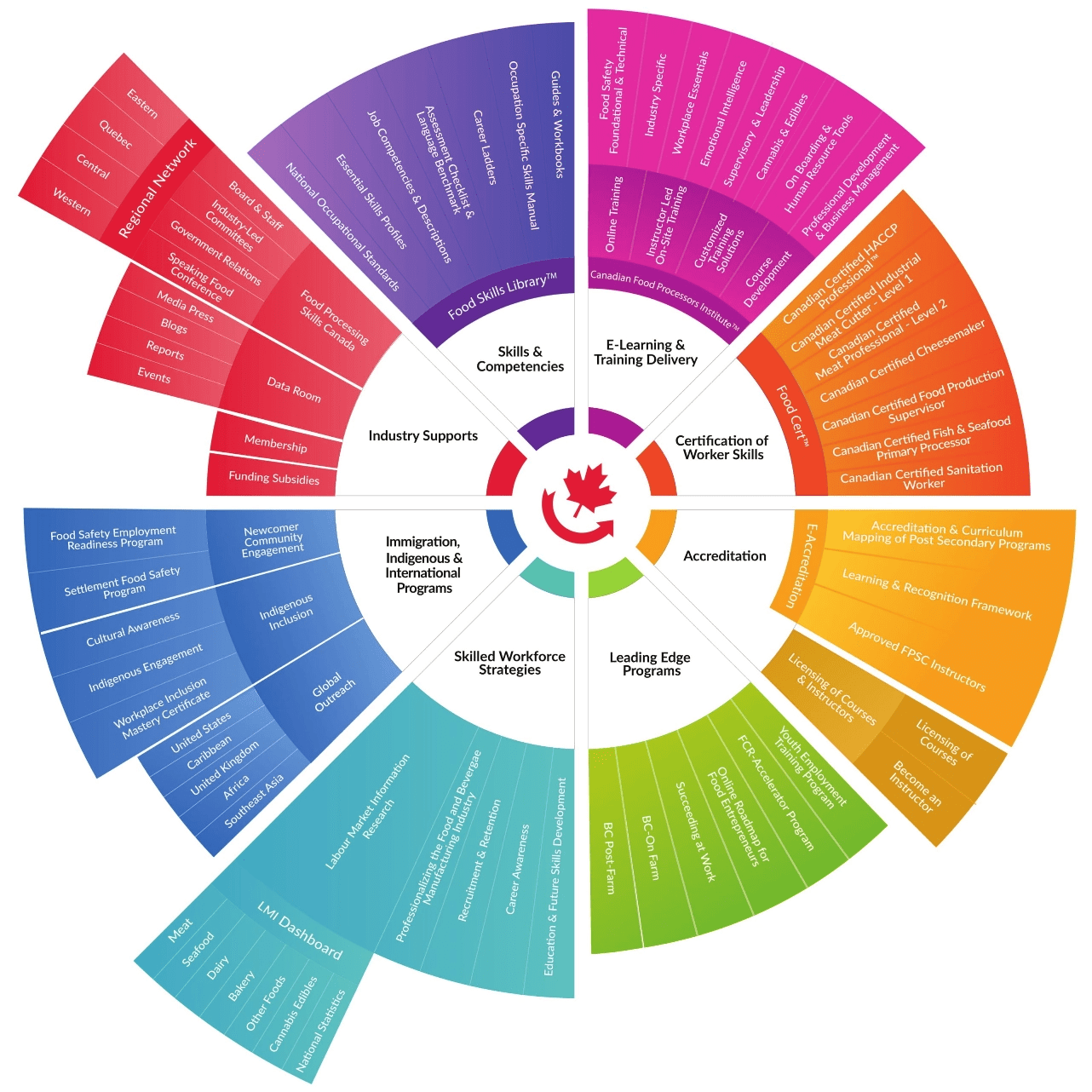 About Learning Amplified