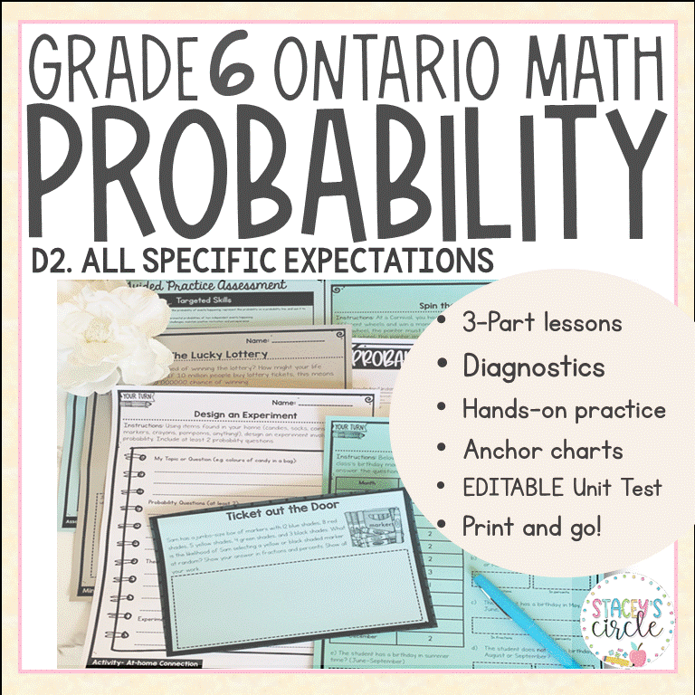 Grade 6 Ontario Math Full Year Bundle Grade 6 Ontario Math FULL Year
