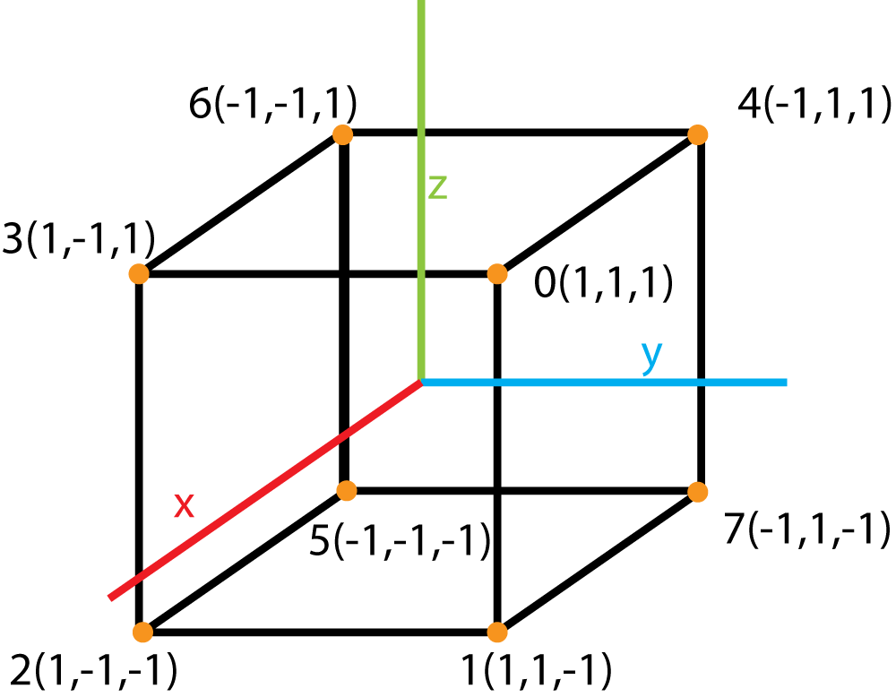 How To Draw Shapes In Python