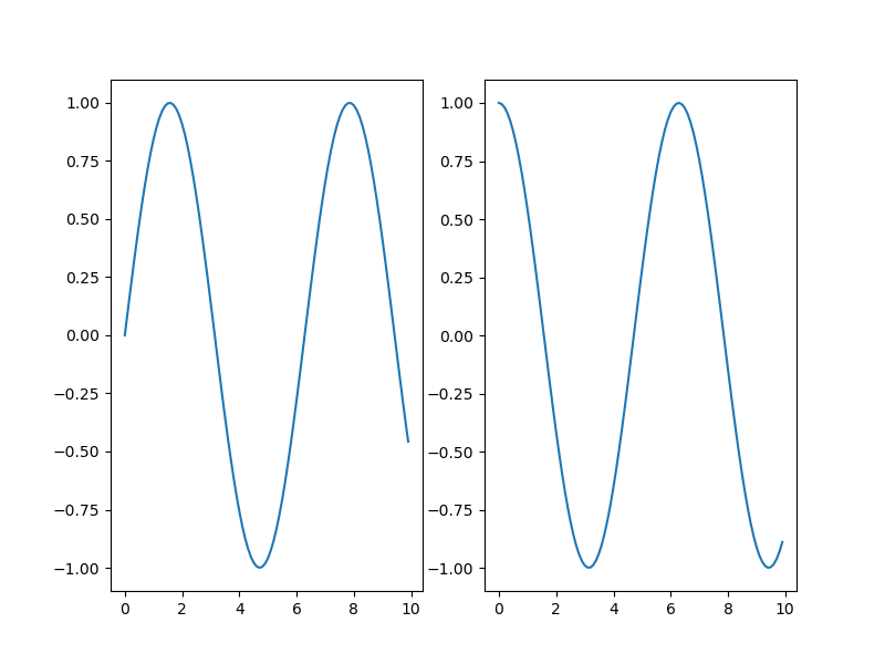 Change Figure Size in Matplotlib LaptrinhX