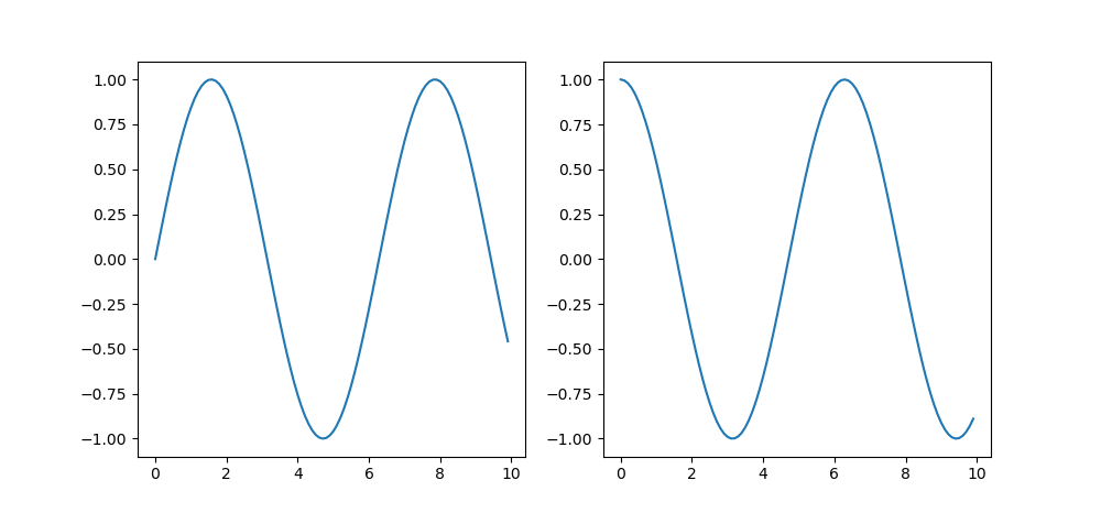 Change Figure Size in Matplotlib