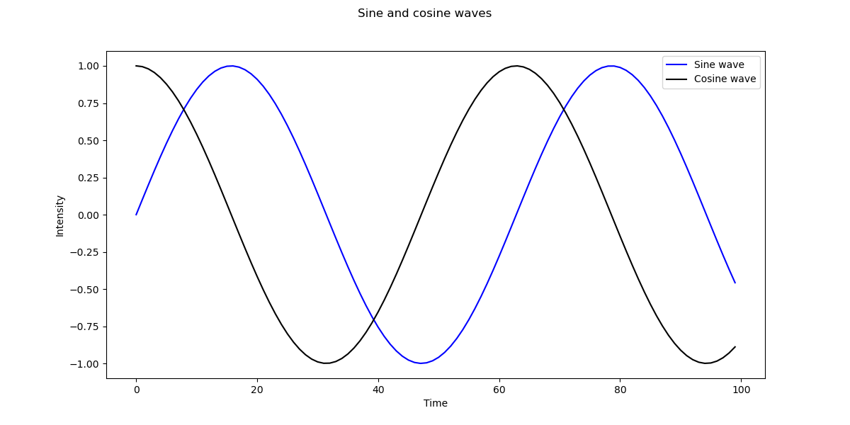 Change Font Size in Matplotlib LaptrinhX