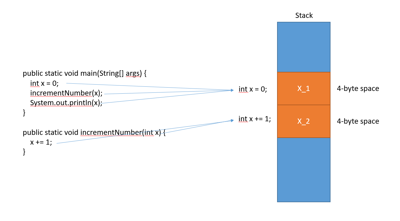 35 Pass Javascript Variable To Java Method Modern Javascript Blog