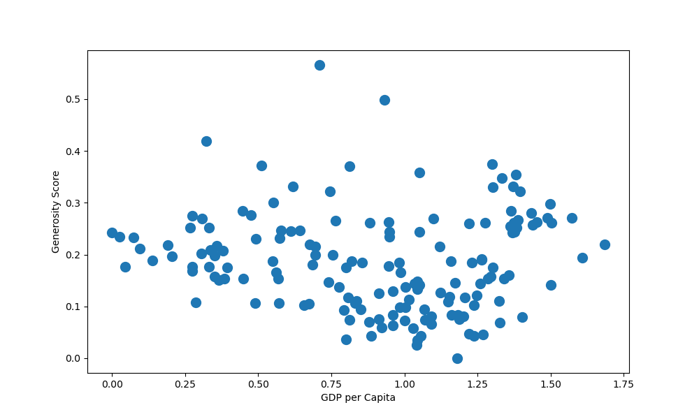 Matplotlib Change Scatter Plot Marker Size