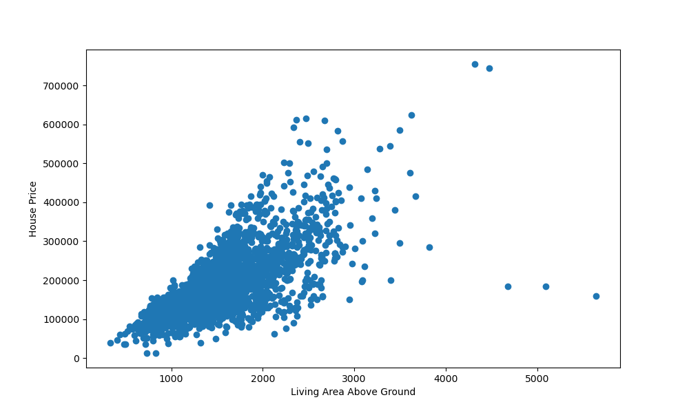 Matplotlib Scatter Plot Tutorial and Examples