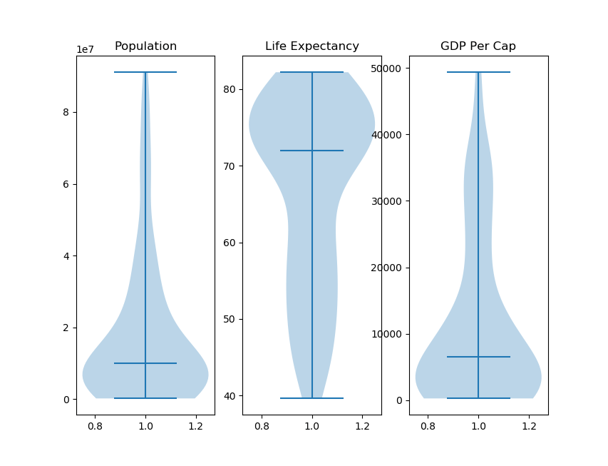 Matplotlib Violin Plot Tutorial and Examples