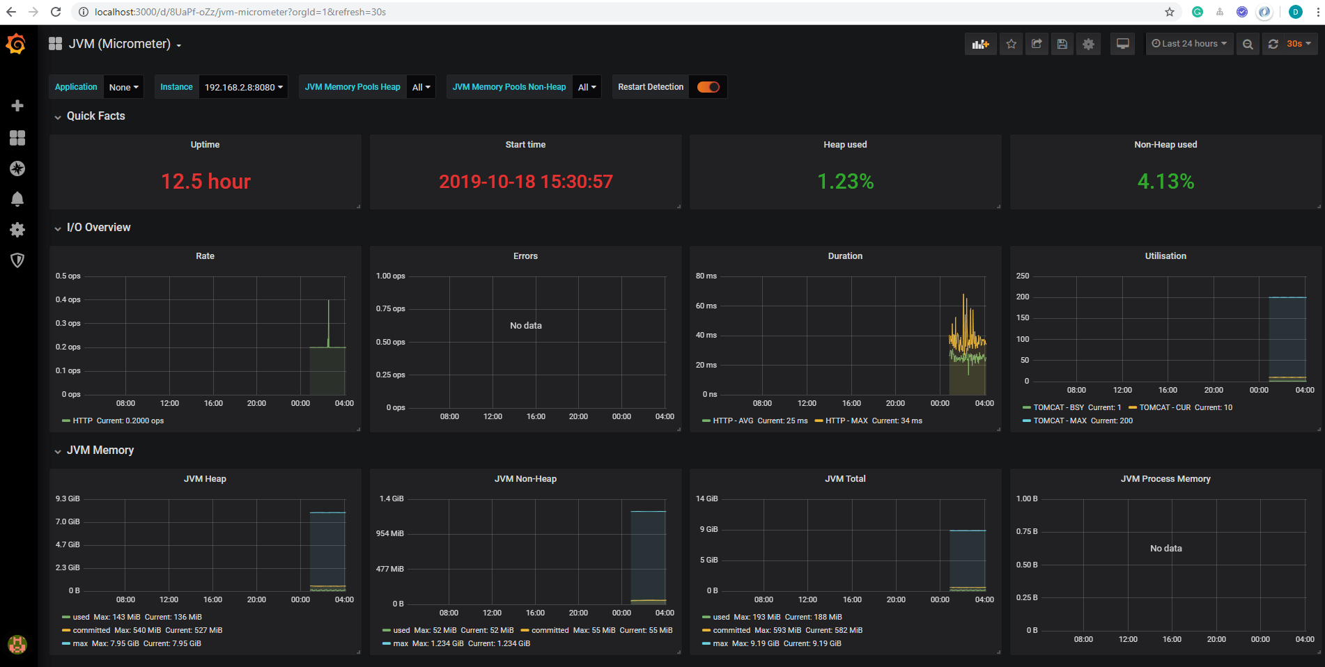 Monitoring Spring Boot Apps with Micrometer, Prometheus, and Grafana