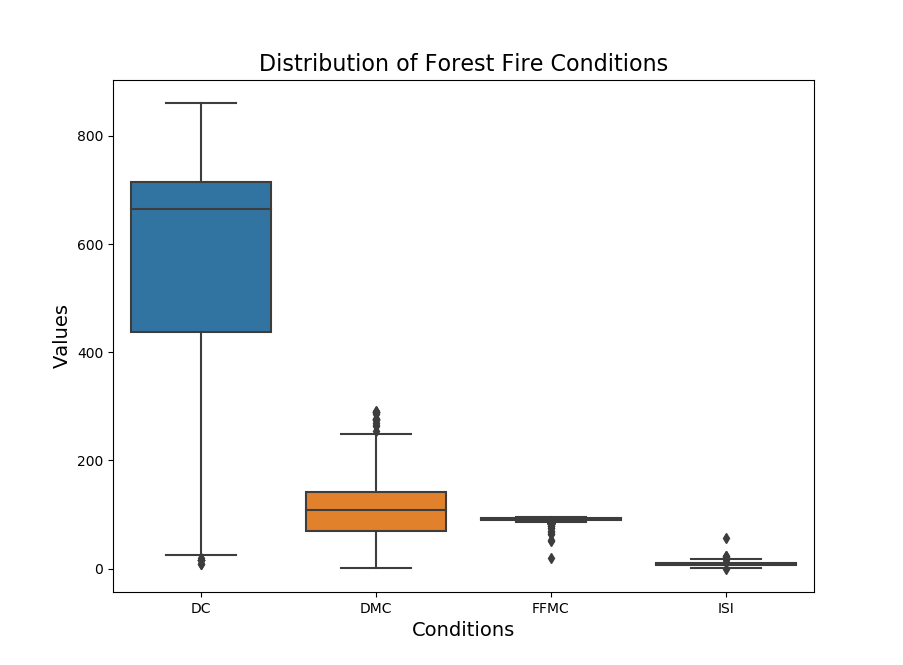 Seaborn Boxplot Tutorial and Examples