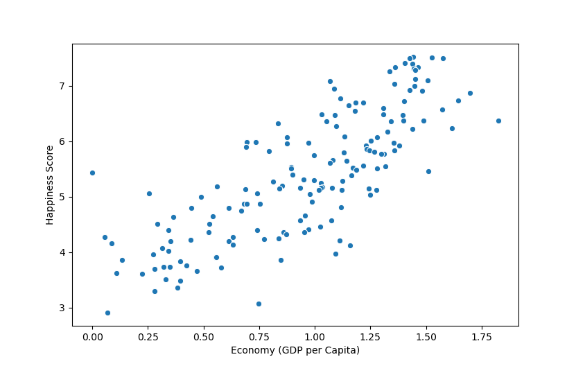Seaborn Plots