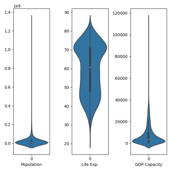 Axes Violin Plot at Marcie Cutler blog