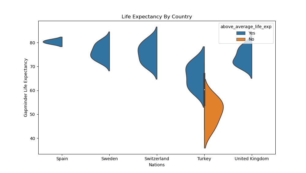 Seaborn Violin Plot Tutorial and Examples