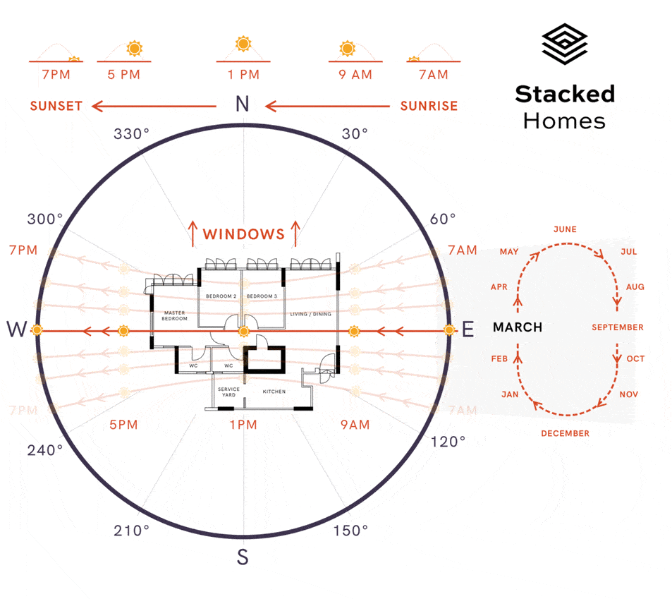 Best House Facing Direction Here is how you should choose which is the