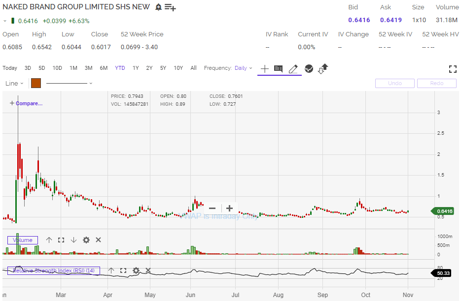 Top 10 Penny Stocks to Watch 2022 (Best Stocks to Buy in May)