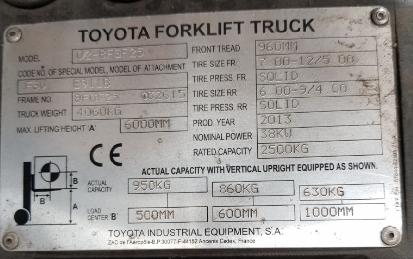 Get Forklift Weight Limit Pics Forklift Reviews