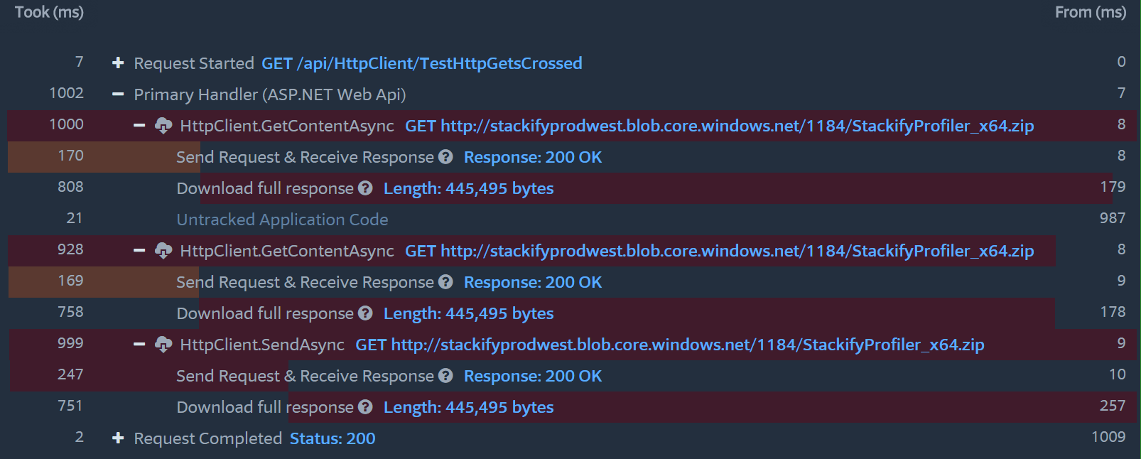 C Async Await Tutorial Understanding & Visualizing Tasks