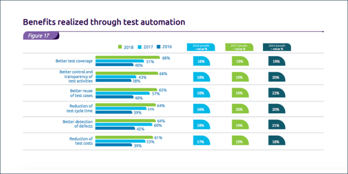 Structural Coverage Software Testing Structural Coverage Software Testing