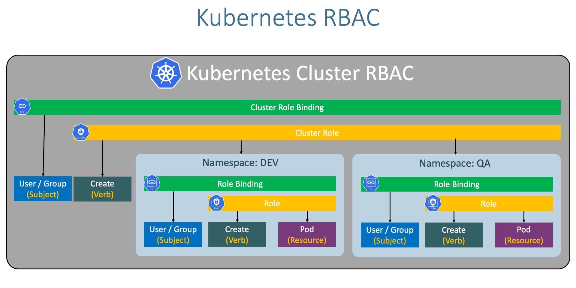 Create A Rbac Azure Services Aks Cluster With Azure Active
