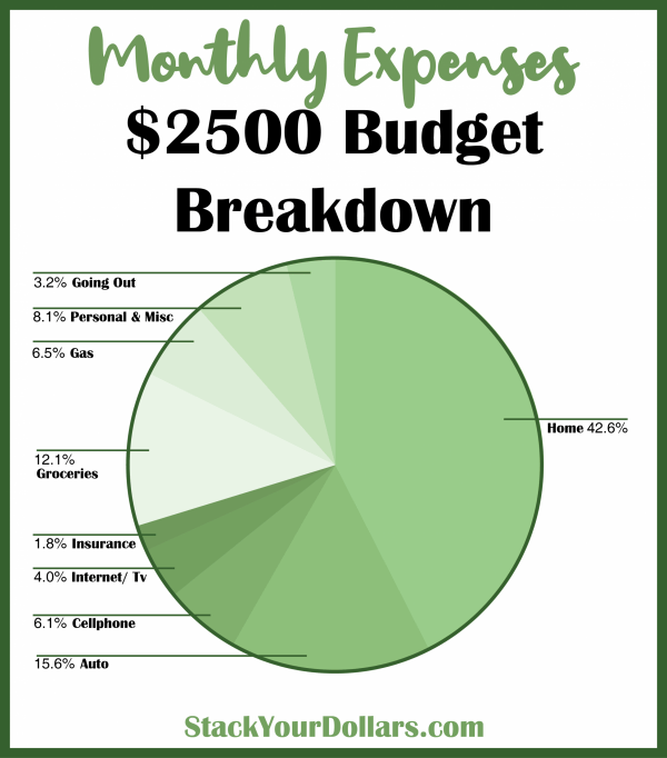 How To Live On 2500 A Month Budget Breakdown Stack Your Dollars