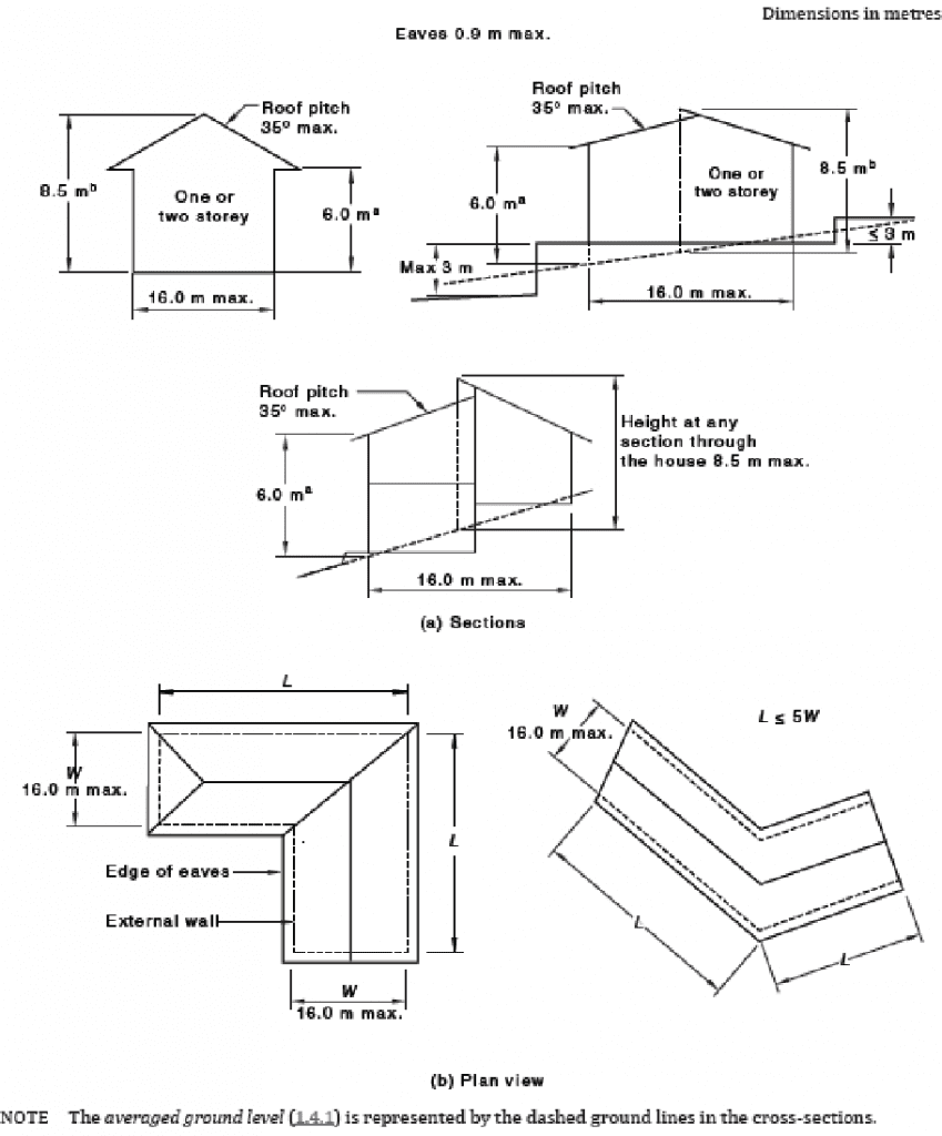 Good news for Wind Classifications 2021 Wind Standards and 2022 NCC
