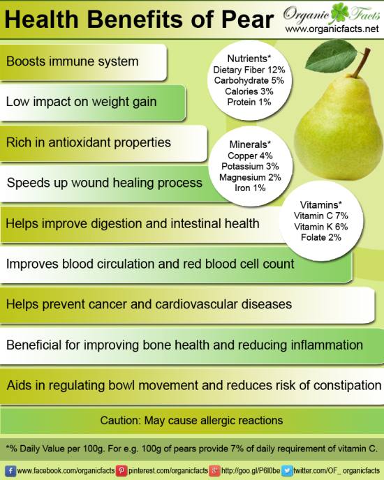 Don't Miss Out On This Healthy Fruit.....the Pear!! Stacy Rody