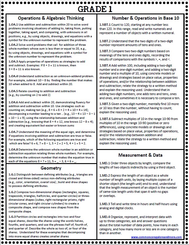 First Grade Standards | Mrs. Willis' Class