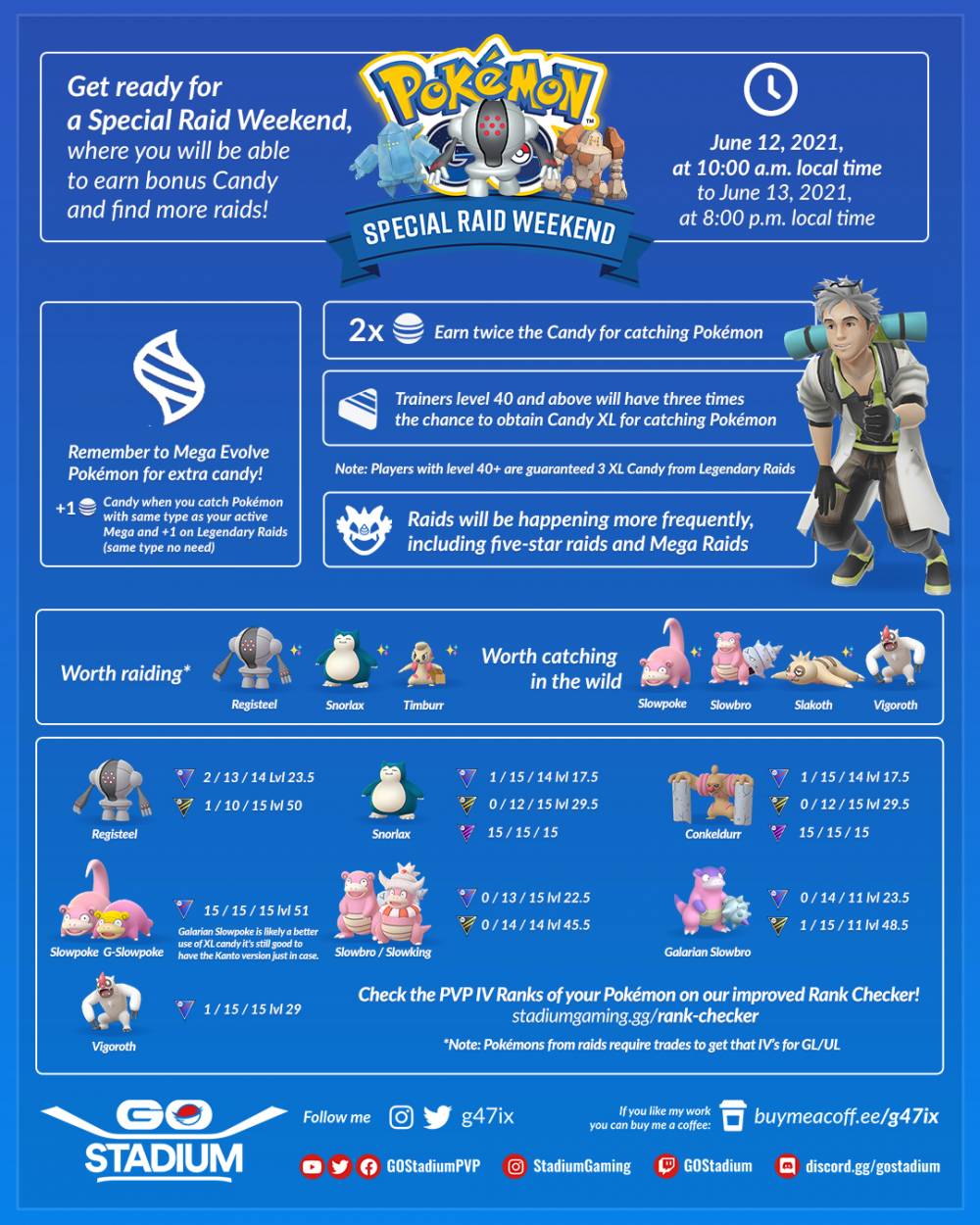 Peoria Events June 2023 Stadium GamingSpecial Raid Weekend Triple Candy XL