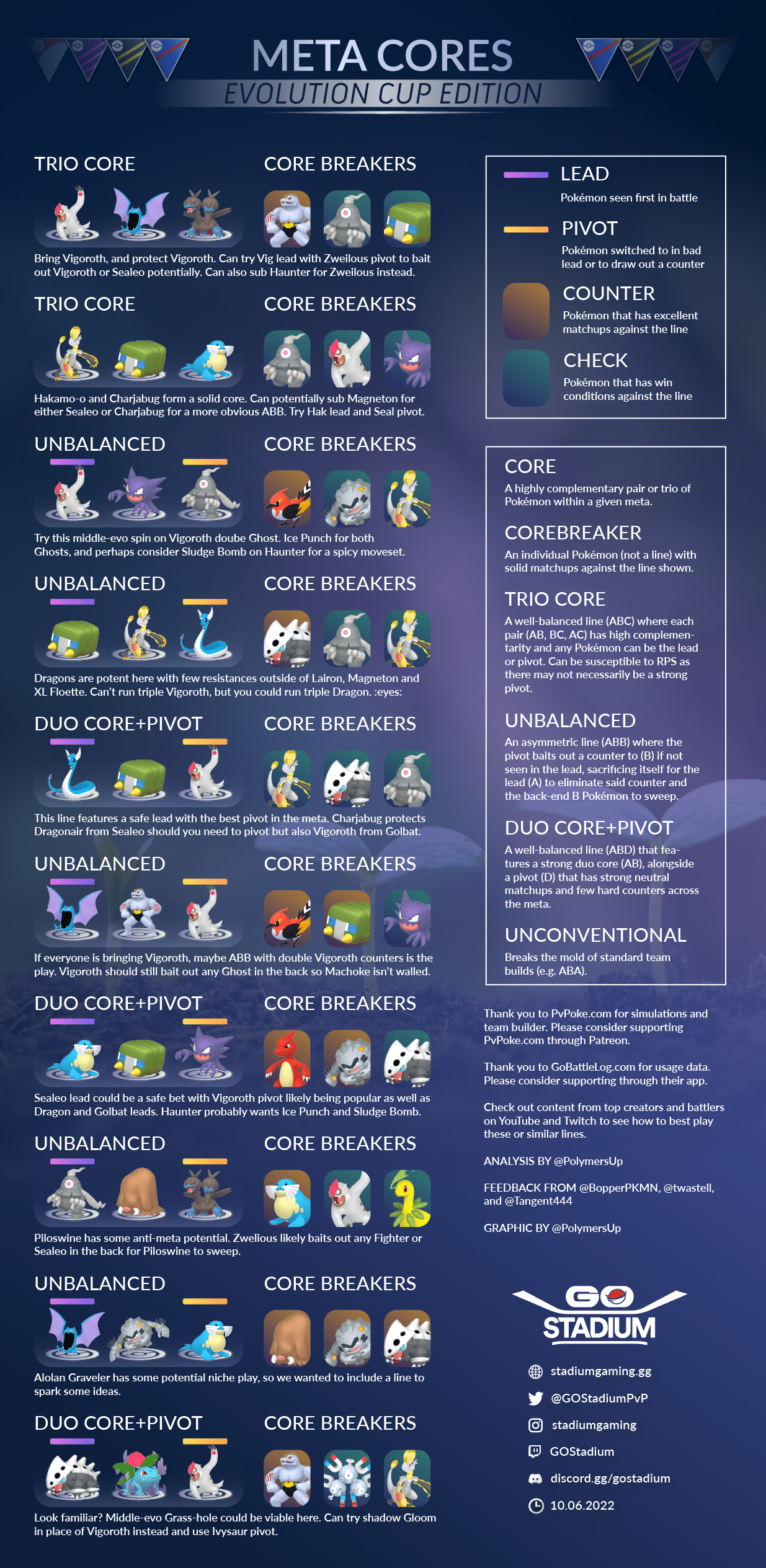 Meta Cores Evolution Cup Stadium Gaming