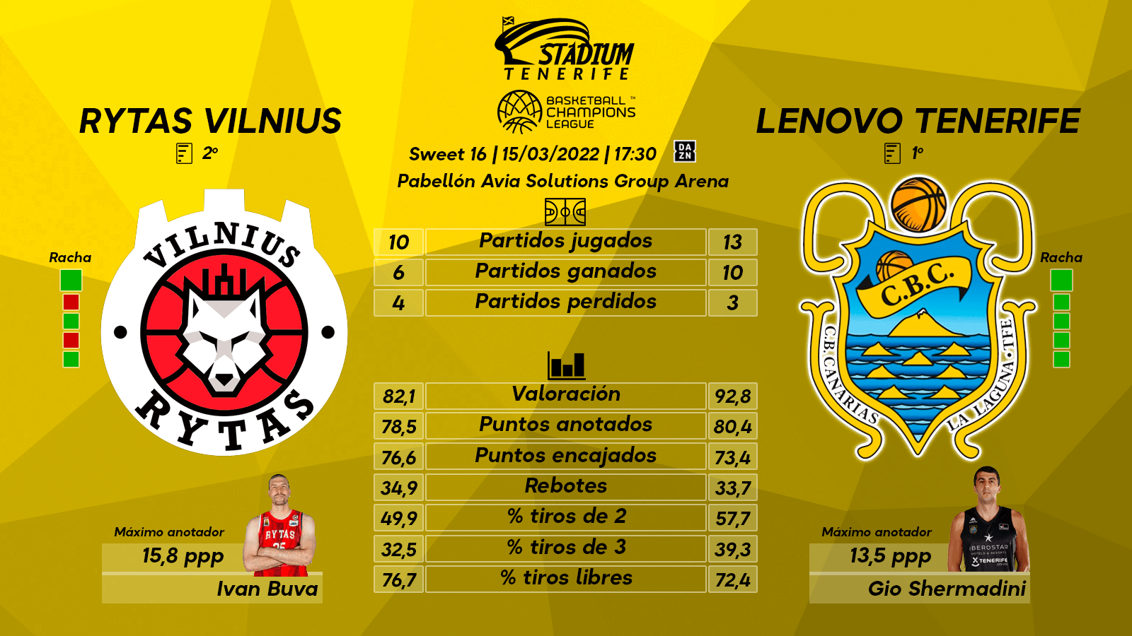 Previa del Rytas Vilnius Lenovo Tenerife (Sweet 16 Basketball