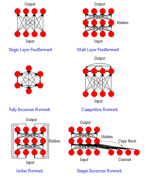 Introduction to Neural Networks
