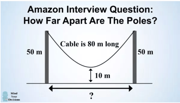 Amazon's Hanging Cable Problem (Golden Gate Edition)