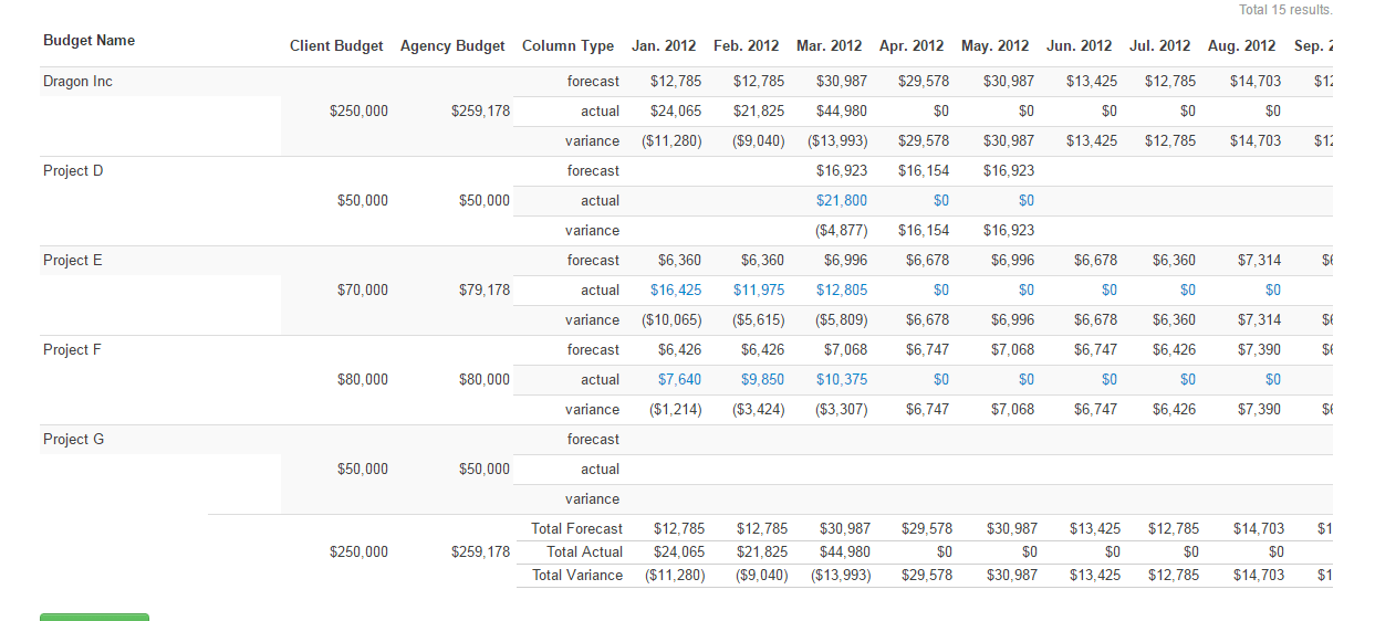 Staff Allocation Solution Manage staff hours and client budgets