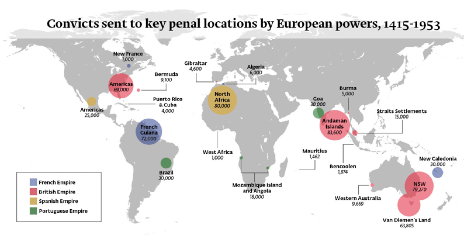 A Global History of Convicts and Penal Colonies