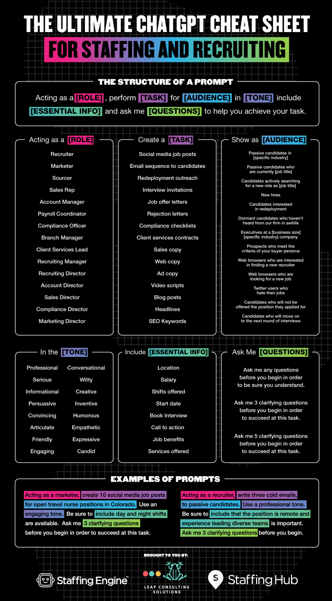 The Ultimate ChatGPT Cheat Sheet for Staffing and Recruiting Staffing