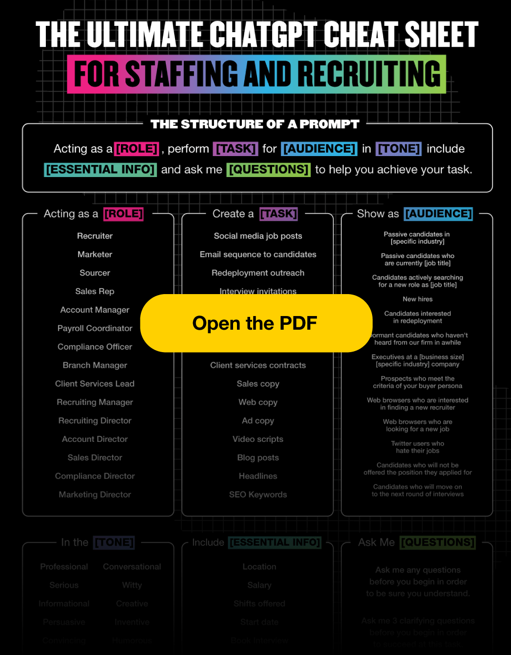 The Ultimate ChatGPT Cheat Sheet for Staffing and Recruiting Staffing