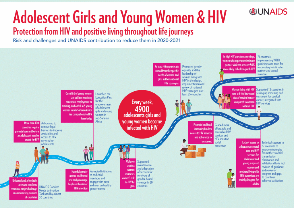 HIV PATIENT ASSISTANCE PROGRAMS Staffingly, Inc