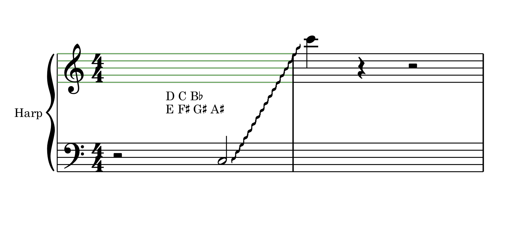 Harp pedals StaffPad Help