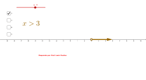 Gráfica Desigualdades GeoGebra