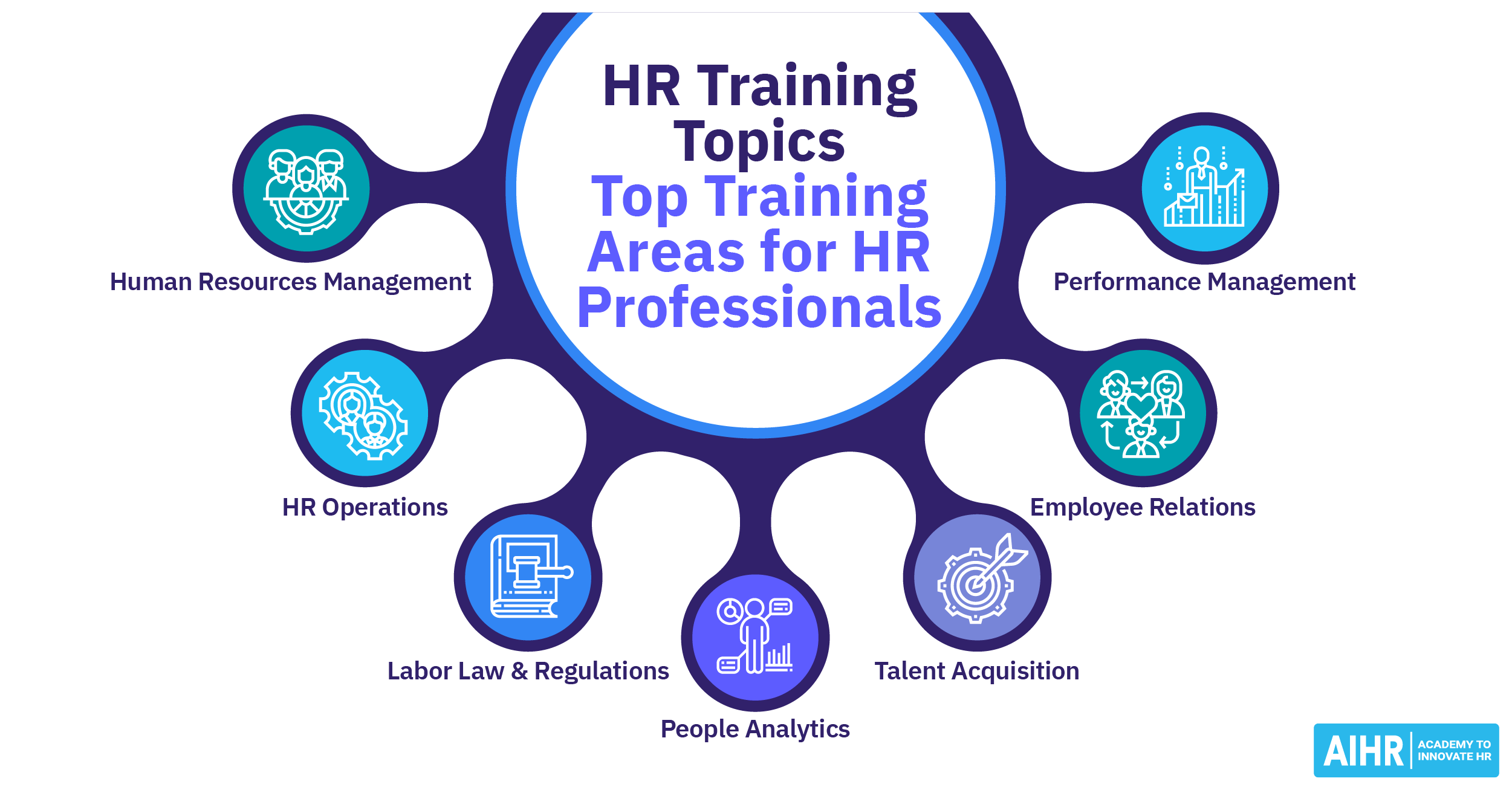 12 Best HR Training Programs for 2025 AIHR