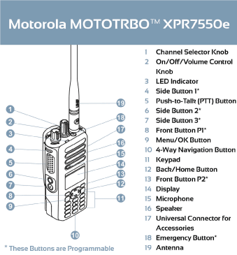 Buy Motorola XPR 7550e Digital 2-Way Radio in Nigeria - RapidBTS Telecoms