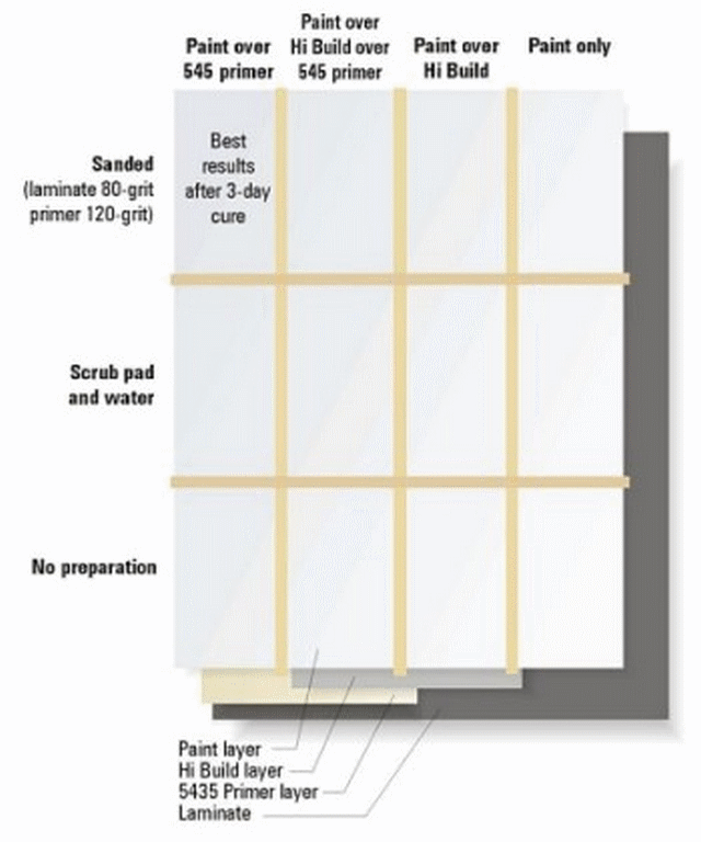 Comparing Surface Prep Techniques for Paints & Primers Epoxyworks