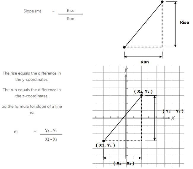Rate of Change & Slope of a Line Helping with Math