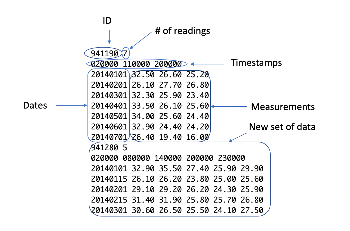 MATLAB Data Processing and Visualization RC Learning Portal